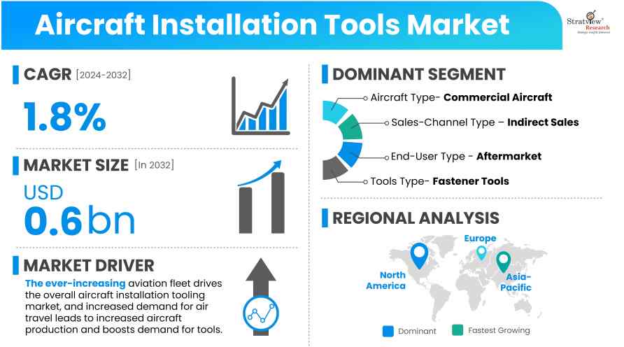 Aircraft-Installation-Tools-Market-Insights